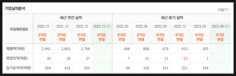 화서(상주방향)주유소 이미지