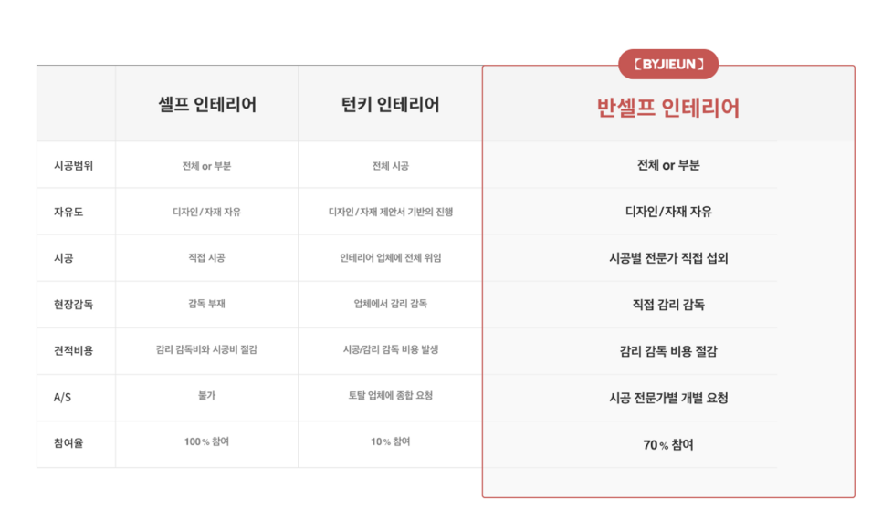 지은인테리어 이미지