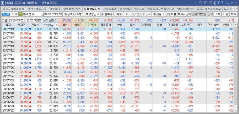 유한회사 삼성유통 이미지