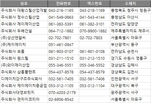 주식회사 디에이치코리아 이미지