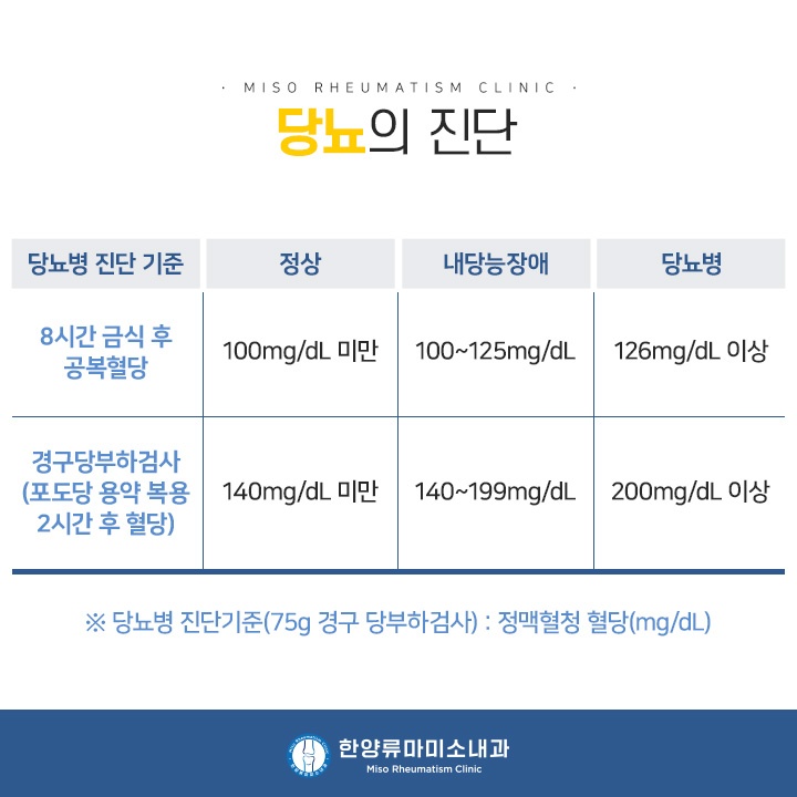 까치산내과 이미지