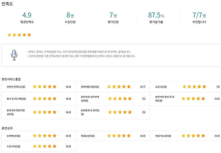 원주커피바리스타학원 이미지