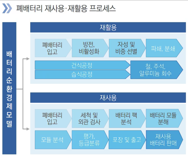 에스엠케미칼(주) 이미지