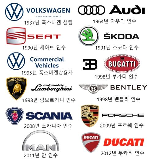 포춘자동차서비스 이미지