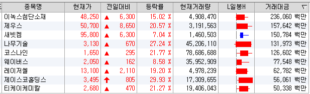 (주)새빗켐2공장 이미지