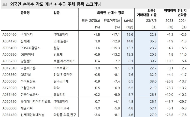 (주)비에이치건설 이미지