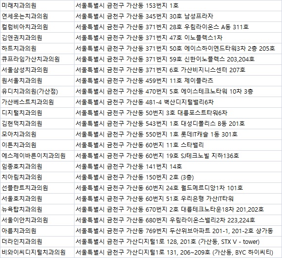 하이서울치과의원 이미지