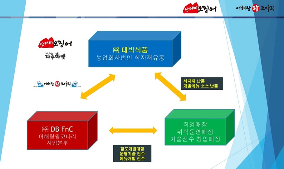 농업회사법인 하나식품(주) 이미지