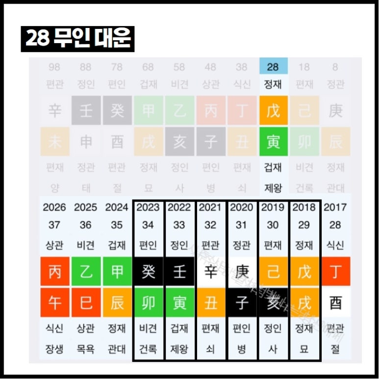 대운공조 이미지