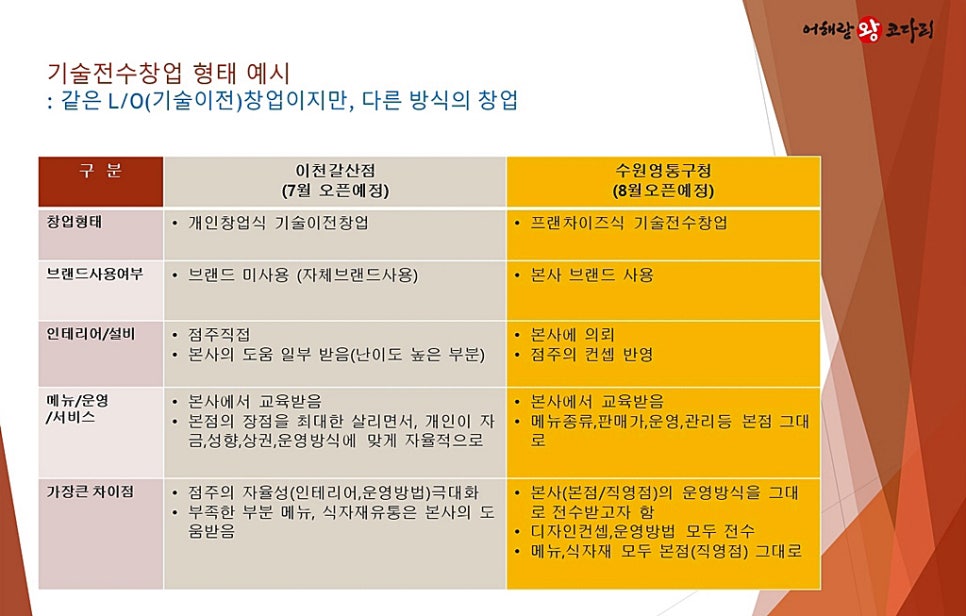 농업회사법인 하나식품(주) 이미지