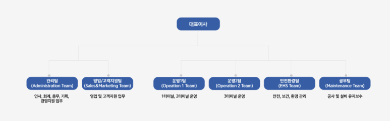 영진석유 이미지