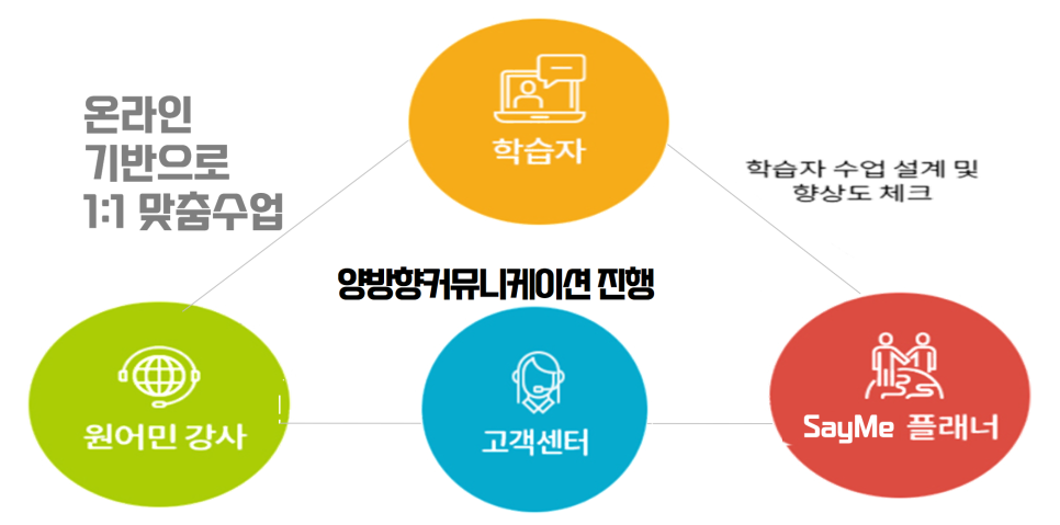 세이미잉글리쉬 이미지