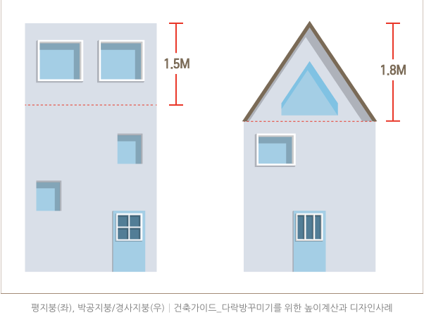 디자인다락 이미지