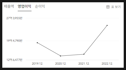 지앤에스주 이미지