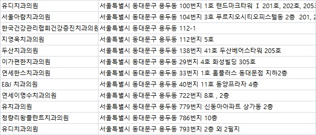 청량리왕플란트치과의원 이미지
