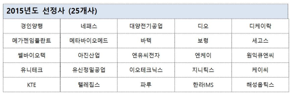 유신양행 이미지