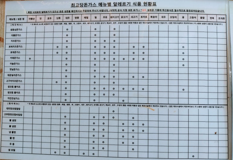 최고당돈가스충주 이미지