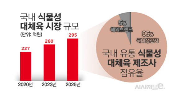 에스피인터내셔널 이미지