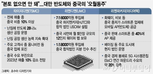 디엔모바일 이미지