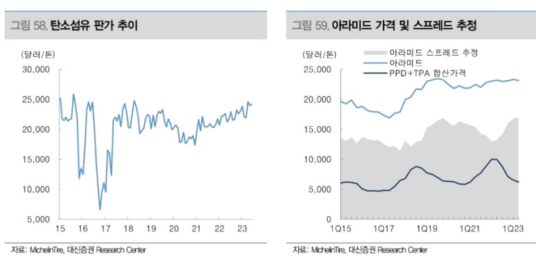 대신정유 이미지