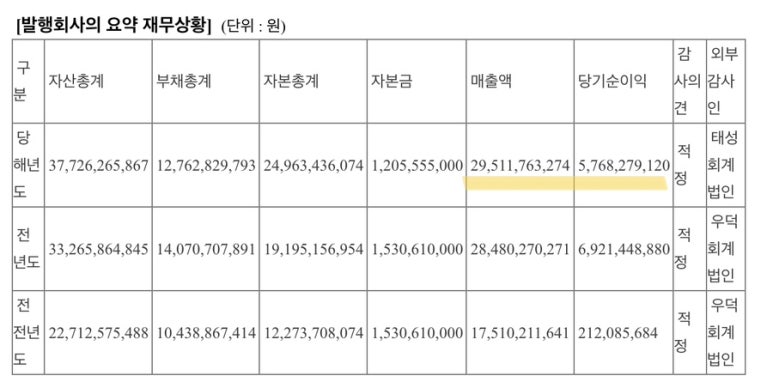(주)엔코아네트웍스 이미지