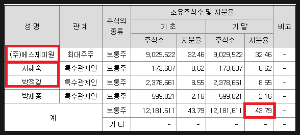 에스제이원 이미지