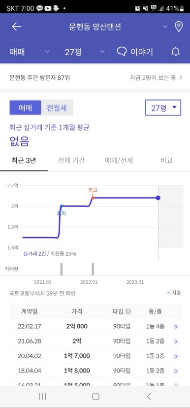 로즈시티 이미지