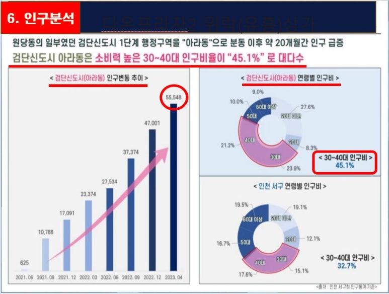 다온프라자 이미지