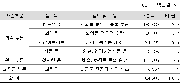 (주)서흥 이미지