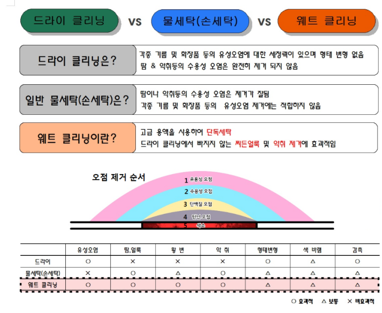 계림세탁소 이미지