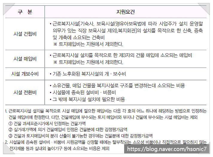 복지구판장 이미지