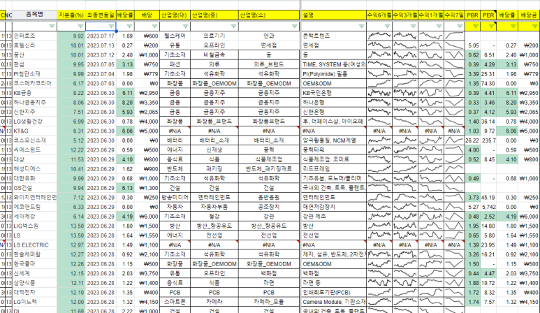디에스리테일 이미지