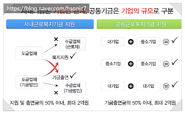 복지구판장 이미지