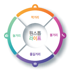 대방성 이미지