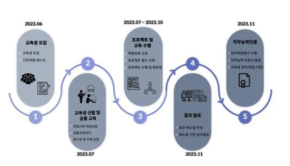 (주)지엘바이오 이미지