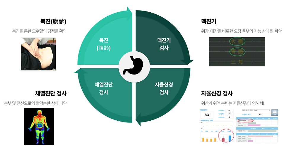 담비한의원 이미지