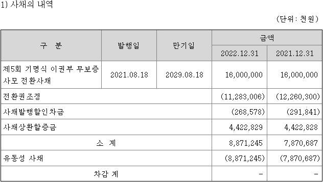 에이아이케이파트너스 이미지