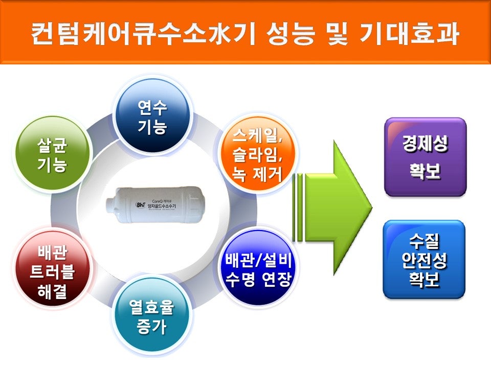 큐케어 이미지