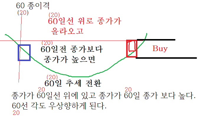 비단길 아카데미 이미지