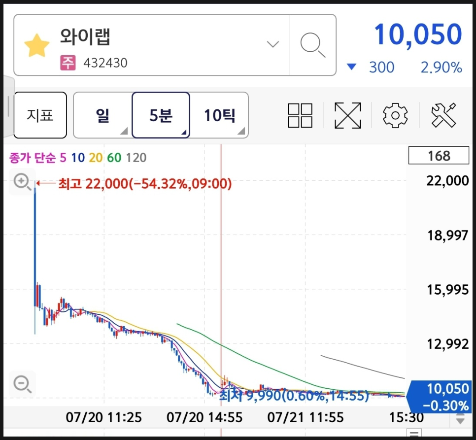 아이엘티 이미지