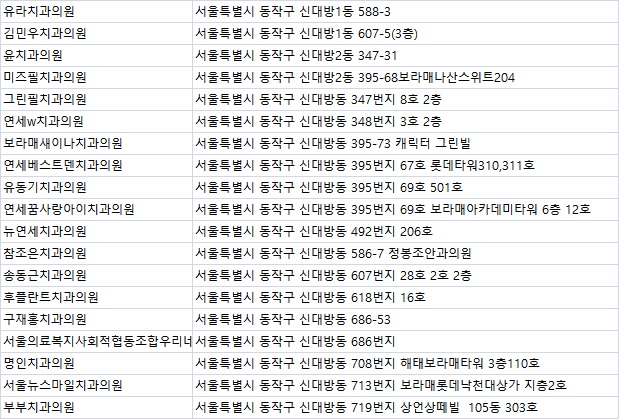 서울의료복지사회적협동조합우리네치과 이미지
