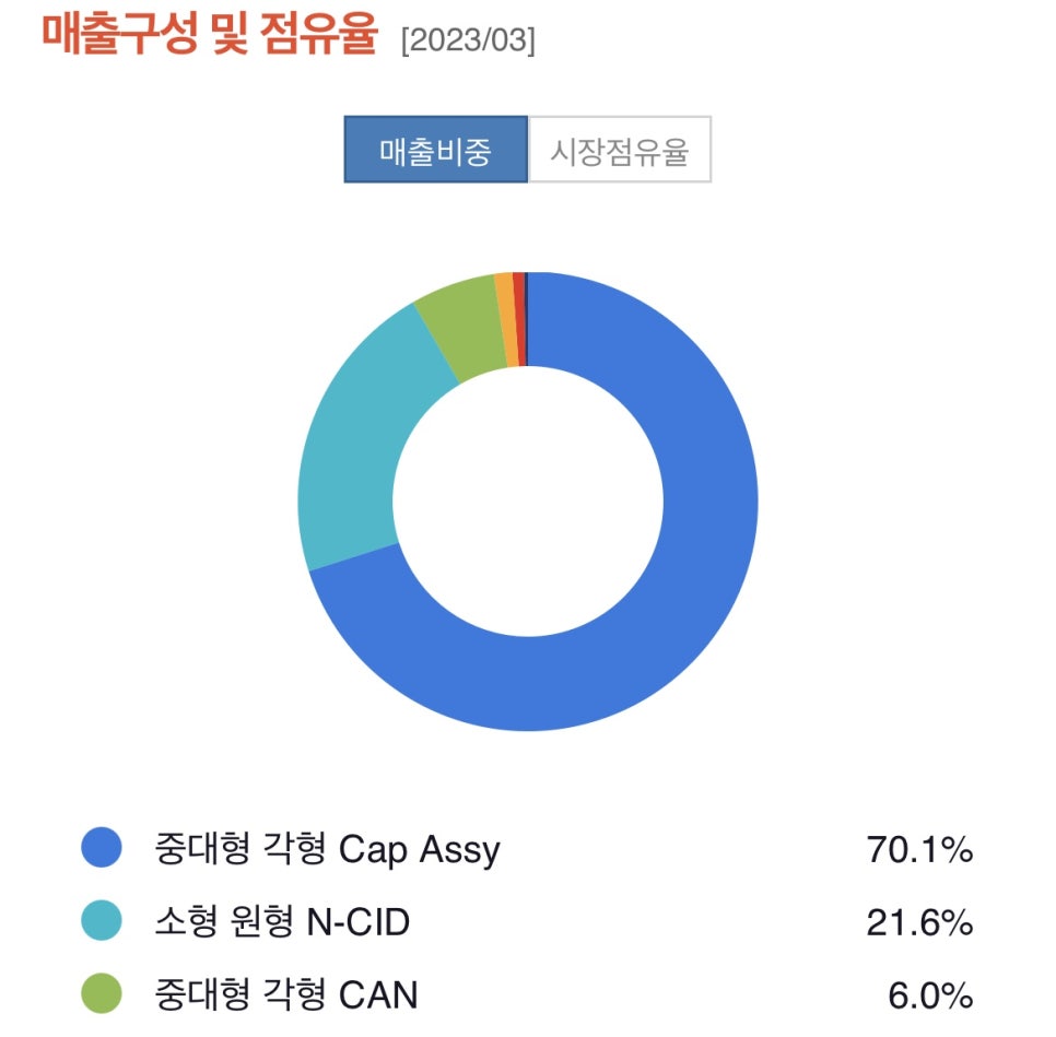 태화모터스 이미지