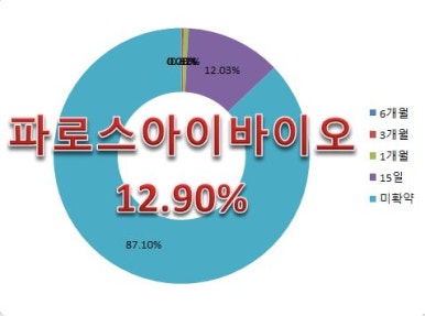 아이엘티 이미지