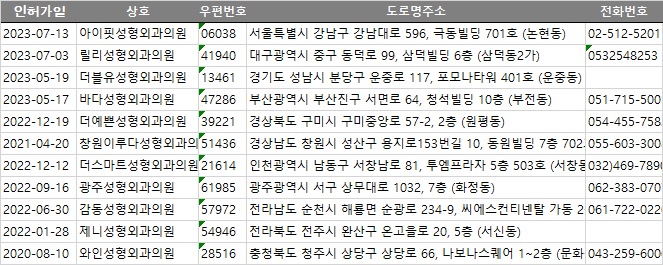 와인성형외과의원 이미지