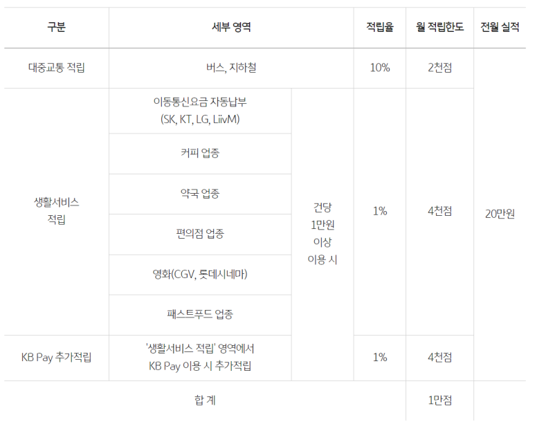케이푸드뱅크(주) 이미지