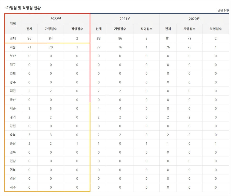 (주) 비케이컴퍼니 이미지