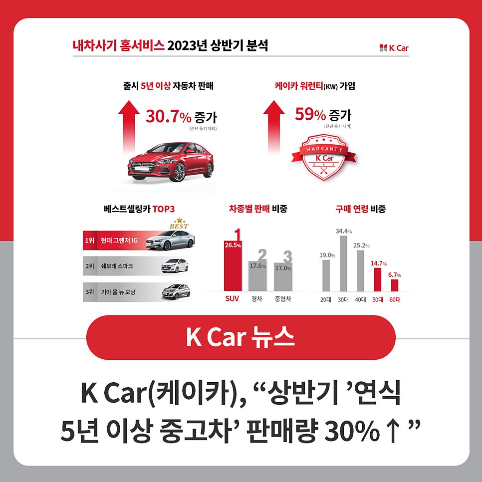 더케이커머스 이미지