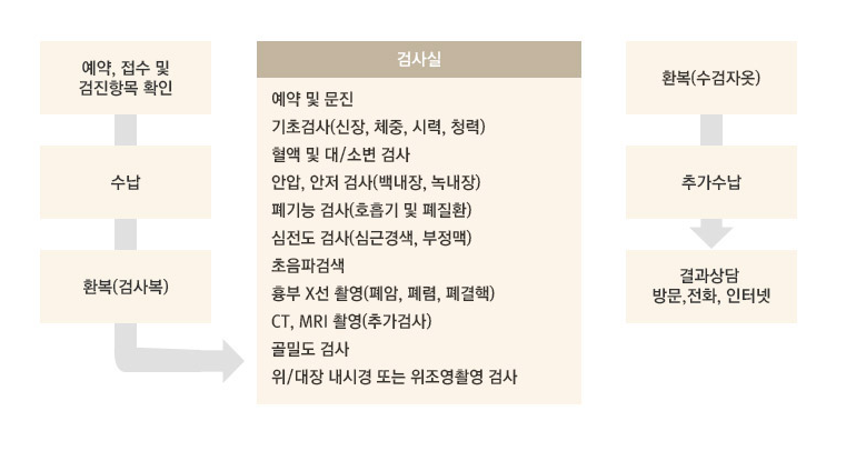 성민종합관리 이미지