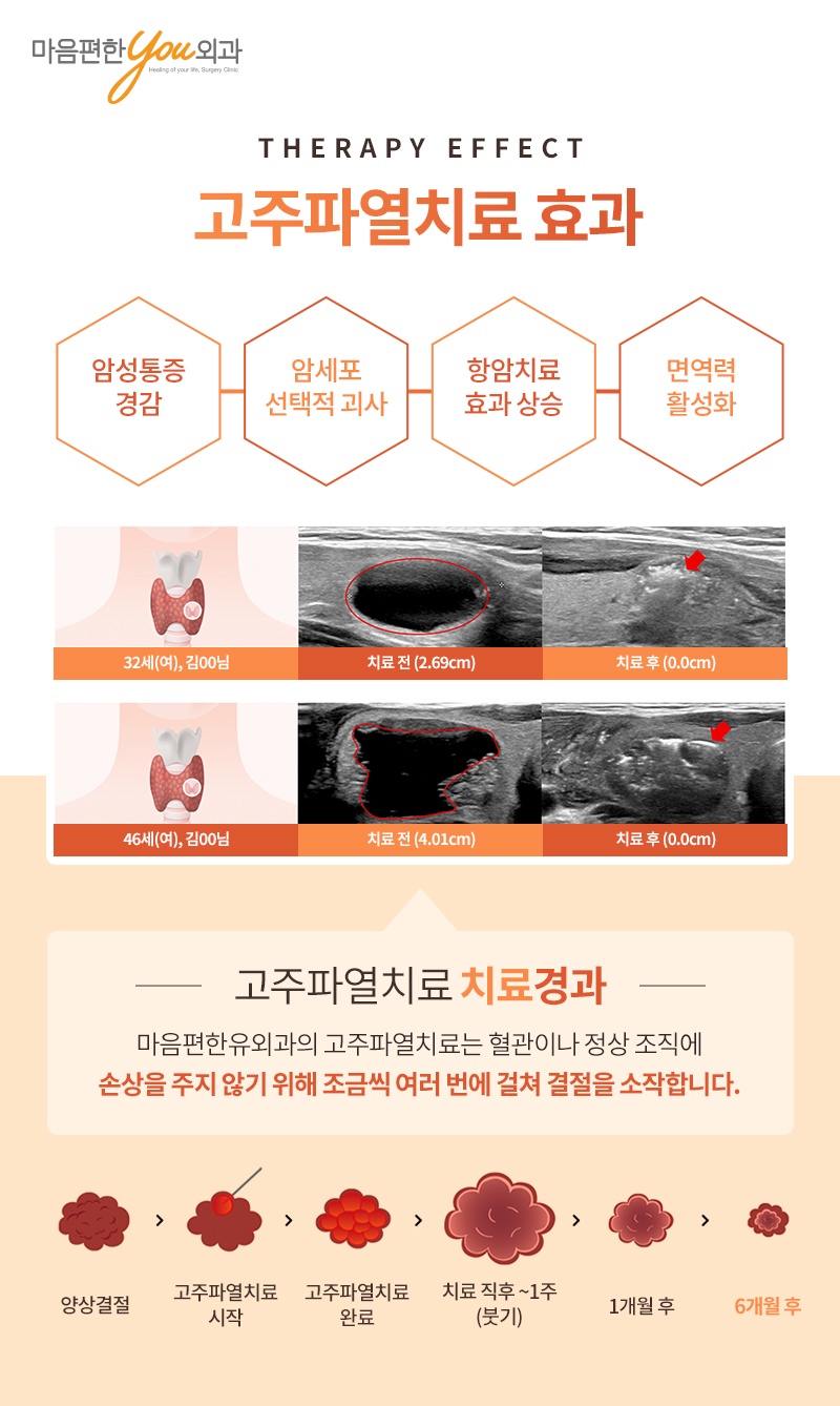 마음편한유외과의원 이미지