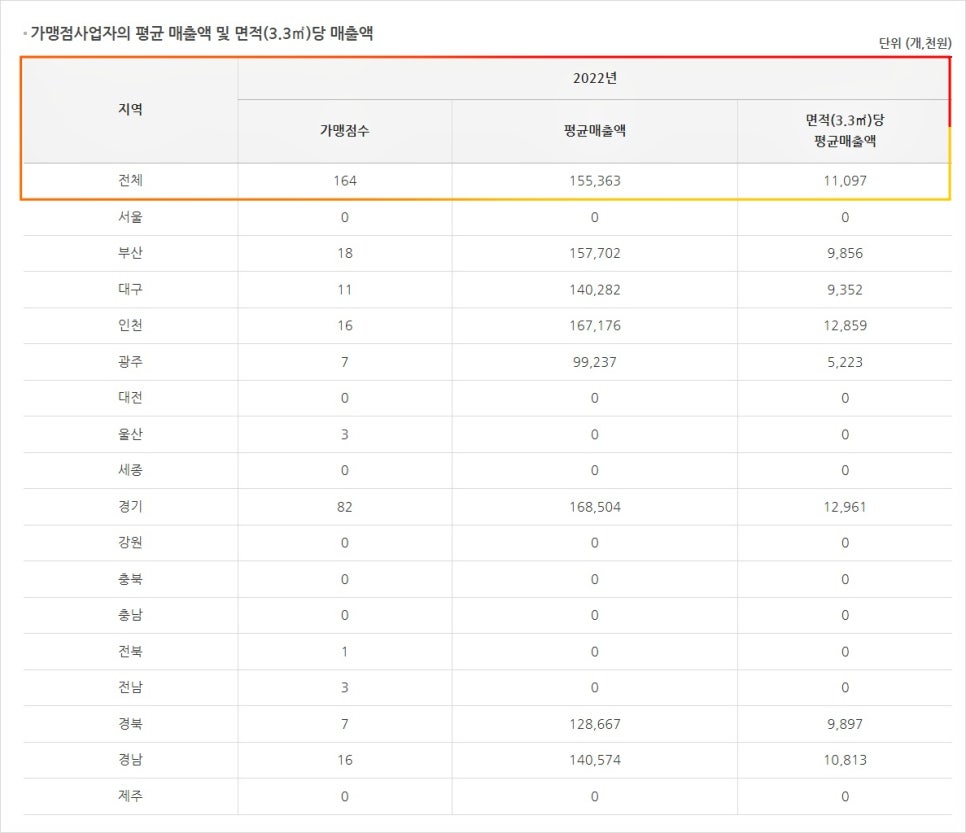 (주) 비케이컴퍼니 이미지